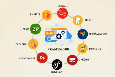 development-a-guide-to-choosing-the-best-php-frame